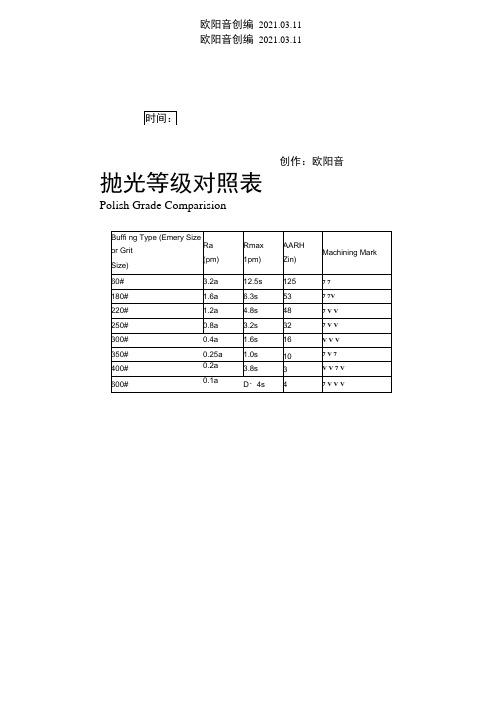 粗糙度、光洁度、抛光级别对应表