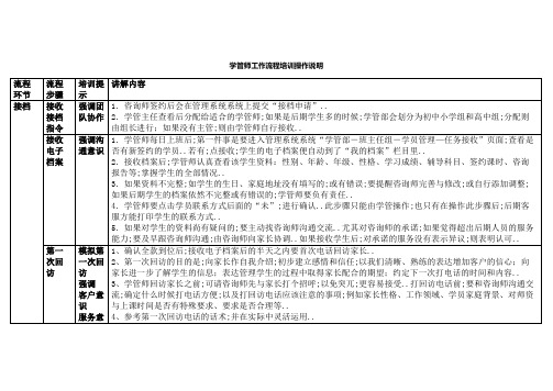 学管师工作流程培训操作说明