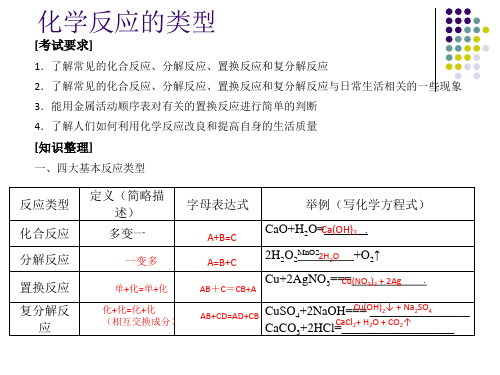 中考化学反应的类型复习PPT课件(初中科学)