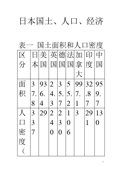 日本国土人口经济