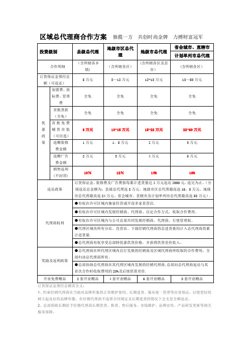 代理商优惠政策