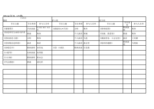 5.12节目分内表