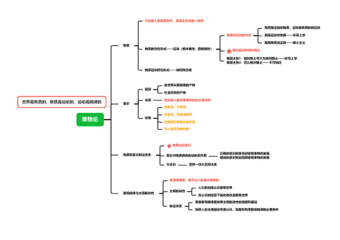 公基 唯物论(思维导图)