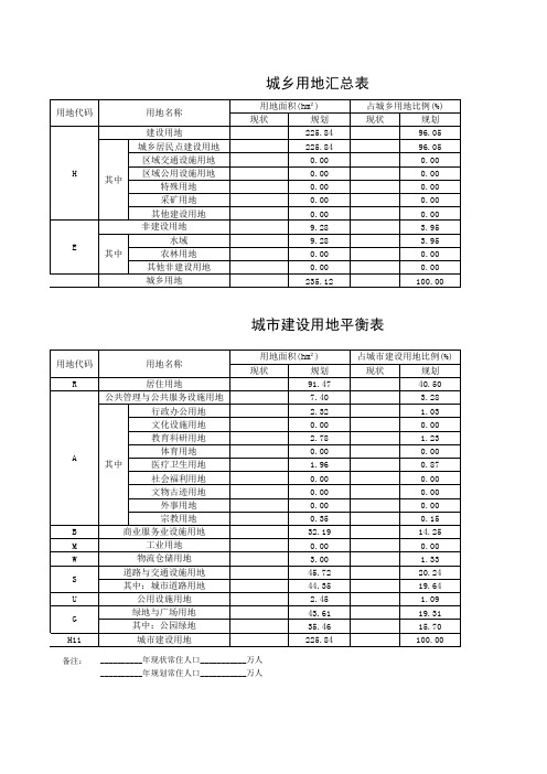 城市用地平衡表(精品文档)