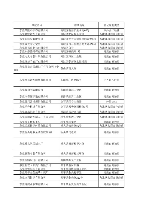 东莞企业明细表