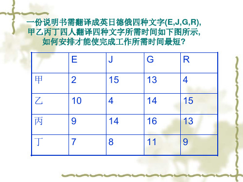 5.4指派问题 -精品PPT课件