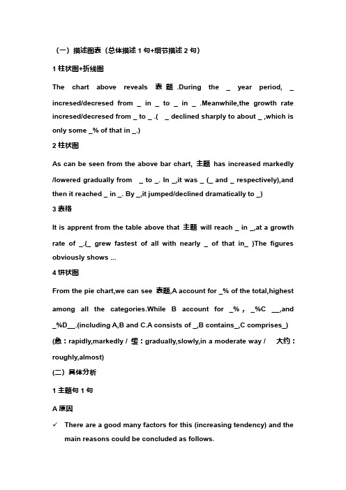 考研英语作文模板