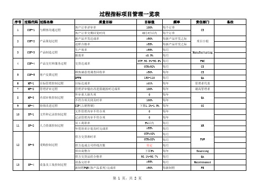 iatf16949质量管理体系过程地图