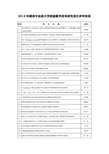 2014年湖南中医药大学校级教学改革研究项目评审结果