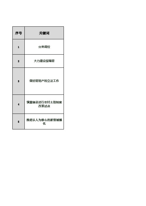 2014年“两会”房地产政策汇总