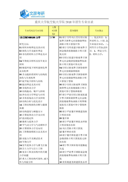 重庆大学航空航天学院2018年招生专业目录_重庆大学考研网