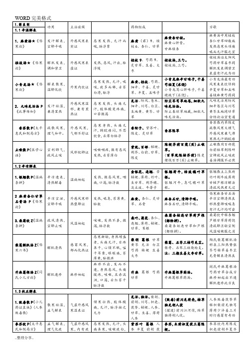 方剂速记[方剂歌诀]