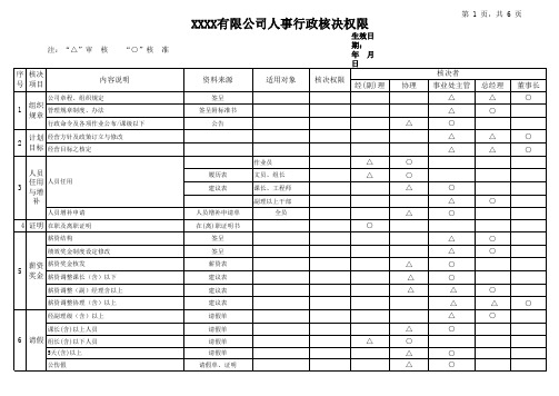 公司人事行政核决权限