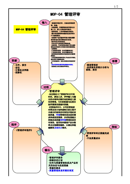 管理评审过程乌龟图