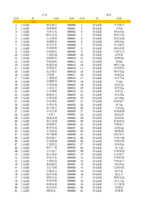 2016年最新股票代码一栏表