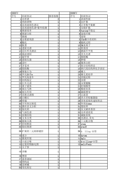 【江苏省自然科学基金】_谱分析_期刊发文热词逐年推荐_20140816