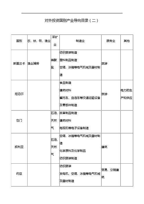 对外投资国别产业导向目录(二)