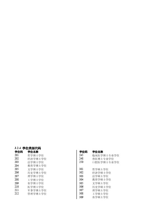 学位类别代码[最新]