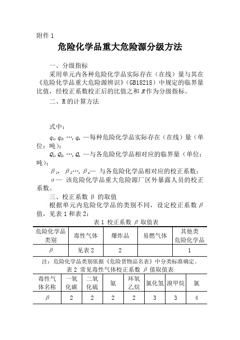 危险化学品重大危险源分级方法