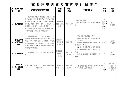 重要环境因素及其控制计划清单