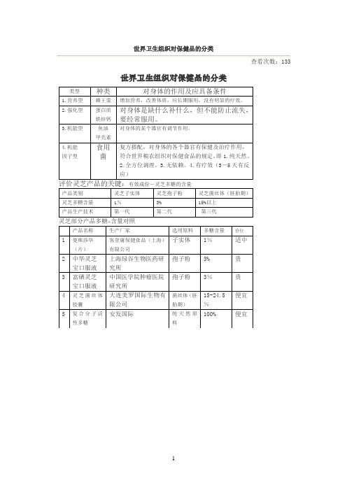 灵芝多糖含量对比