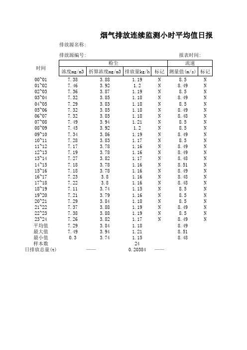 CEMS监控数据模板