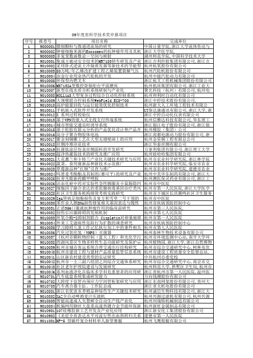 2009年度浙江省科学技术奖申报项目