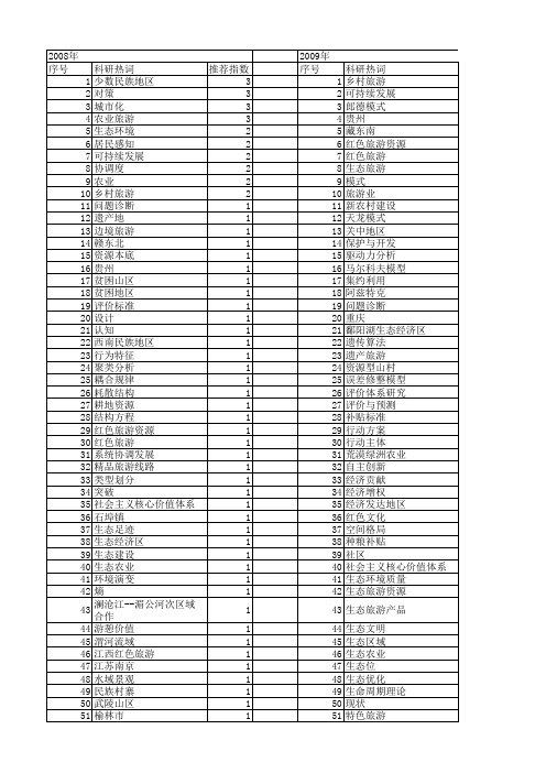 【国家社会科学基金】_农业旅游_基金支持热词逐年推荐_【万方软件创新助手】_20140808