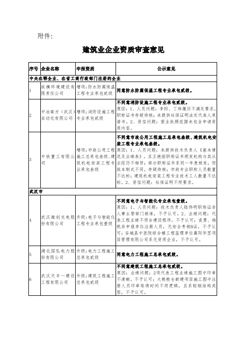 建筑业企业资质审查意见