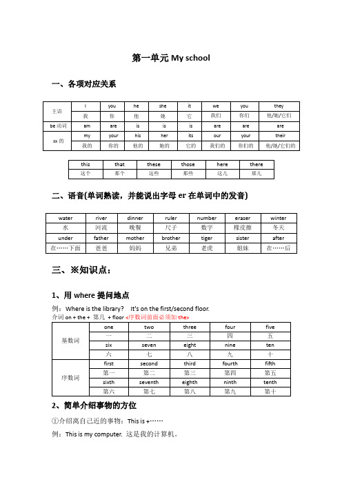 (完整word版)小学英语人教版四年级下册期末知识点总结复习大纲,推荐文档