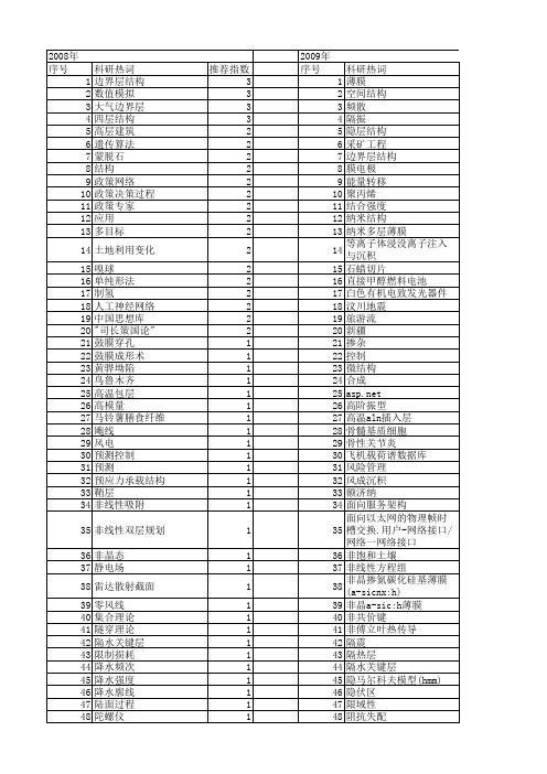 【国家自然科学基金】_层结构_基金支持热词逐年推荐_【万方软件创新助手】_20140802