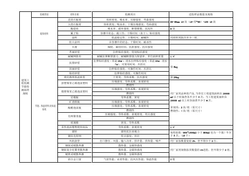 建筑工程检测节能工程检测取样规则