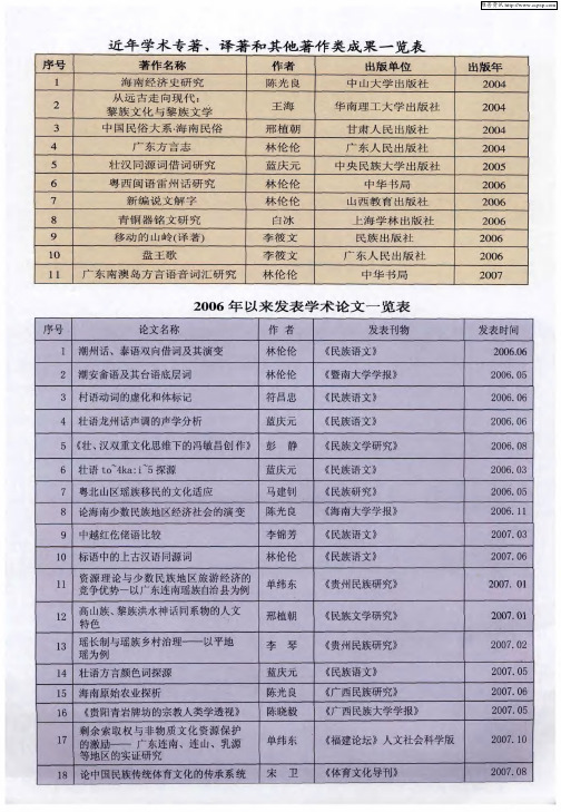 近年学术专著、译著和其他著作类成果一览表