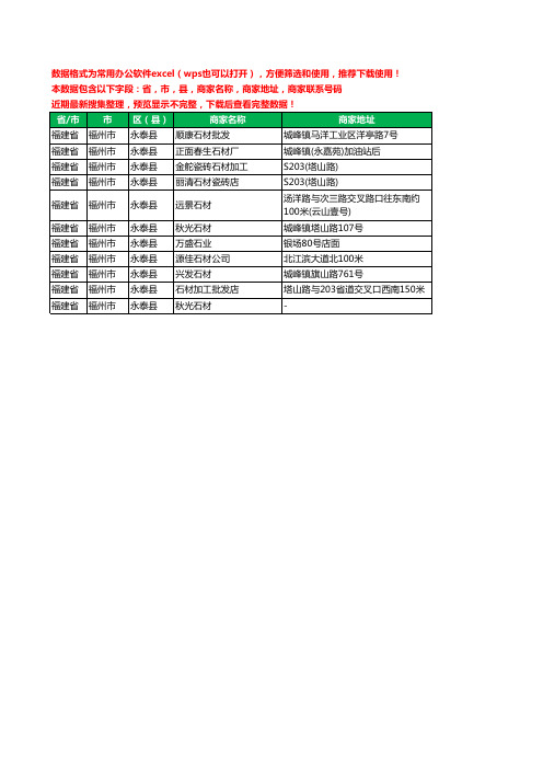 2020新版福建省福州市永泰县石材行业工商企业公司商家名录名单联系电话号码地址大全11家