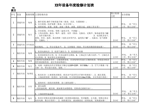 设备年度检修计划表