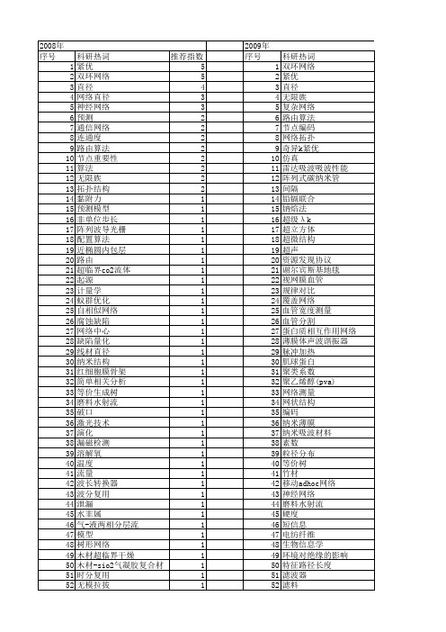 【国家自然科学基金】_网络直径_基金支持热词逐年推荐_【万方软件创新助手】_20140730