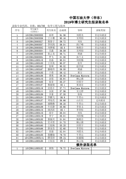 中国石油大学2019年博士研究生拟录取名单公示(化工学院)公示版