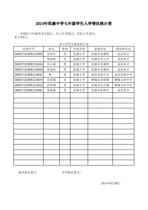 2014年范寨中学七年级学生入学情况统计表