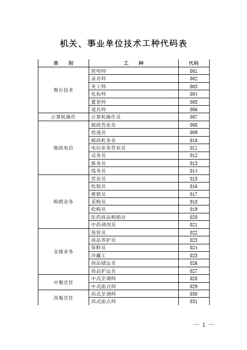 机关事业单位技术工种代码表+学历代码对照表