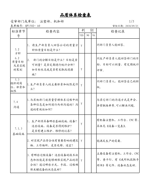 ISO9001：2015-生产部内审检查表(已填写-)-