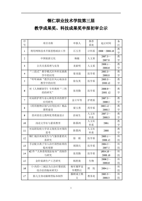 铜仁职业技术学院第三届