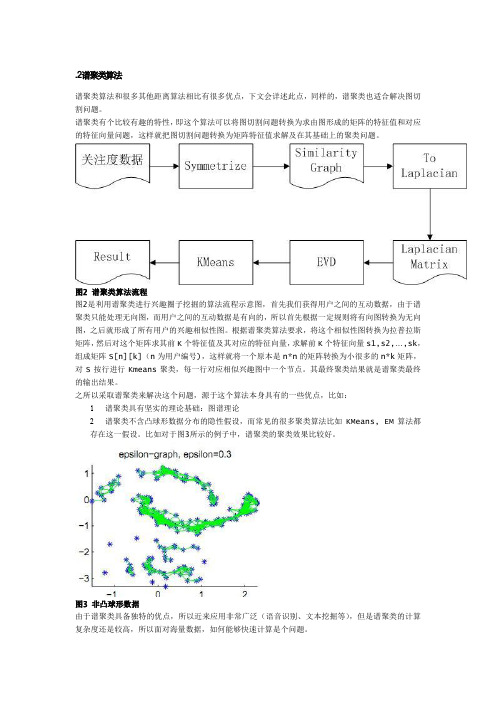 谱聚类算法