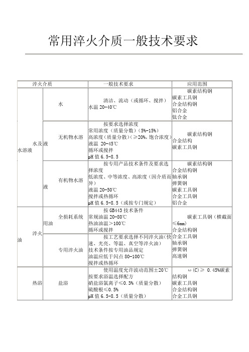 常用淬火介质一般技术要求