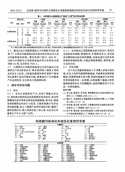 科技期刊标准化和规范化常用符号表