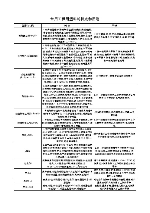 常用工程塑料特点和用途