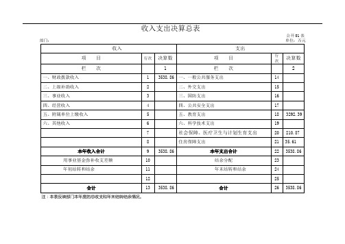 收入支出决算总表