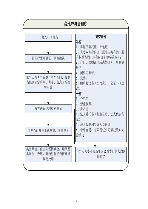 典当业务流程