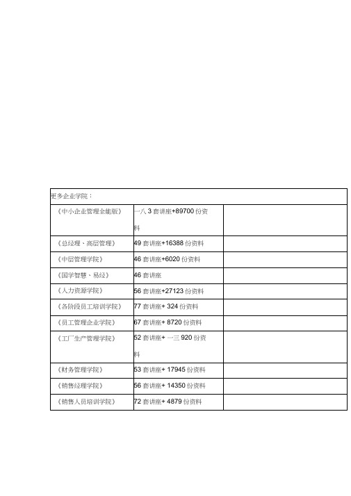 关于影响大学生学习积极性因素的调查