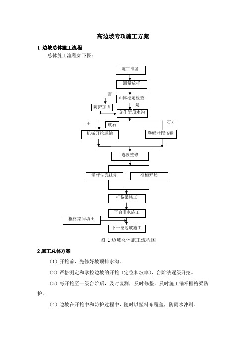 高边坡专项施工方案