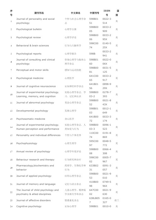 心理学-SSCI